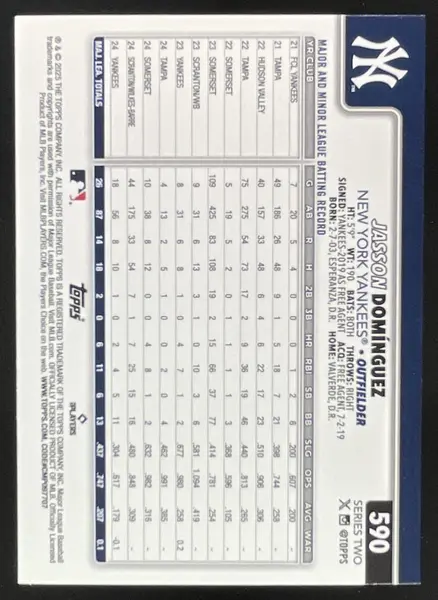 2025 Topps Team Color Border Variation #590 Jasson Dominguez Future Stars