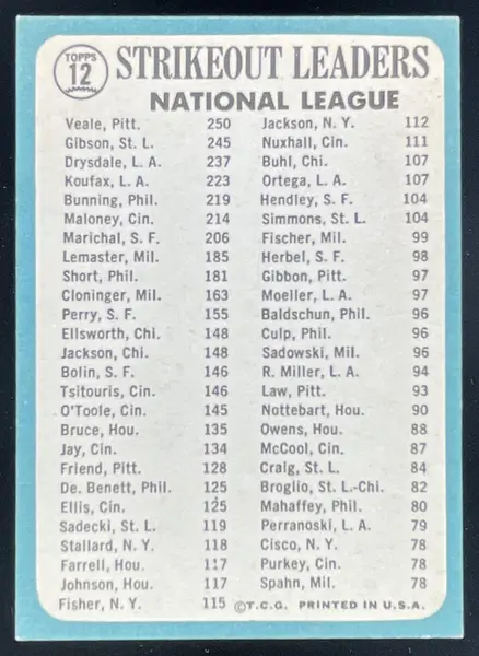 1965 Topps #12 1964 Strikeout Leaders Bob Veale Bob Gibson Don Drysdale