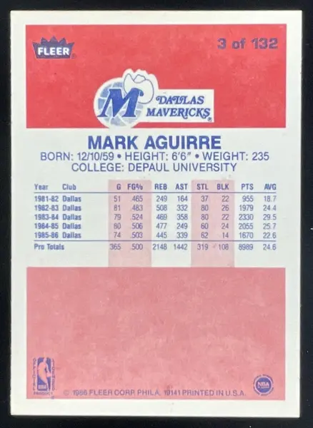 1986-87 Fleer #3 Mark Aguirre RC