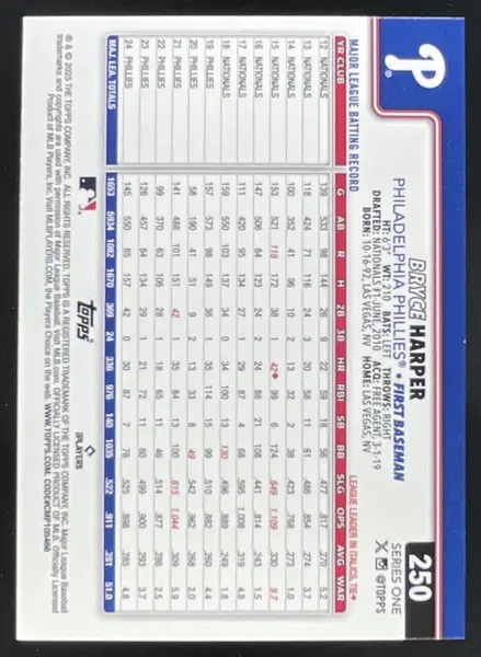 2025 Topps Big Head Variation #250 Bryce Harper