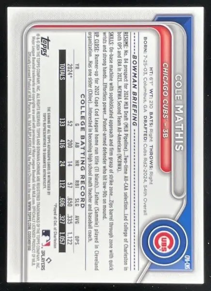 2024 Bowman Draft Chrome Prospect Autographs #CPA-CMS Cole Mathis RC Auto