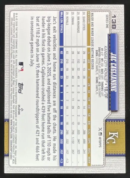 2026 Topps Foil Pattern #138 Jac Caglianone RC