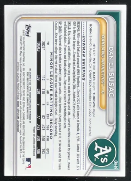 2024 Bowman Chrome Prospect Autographs #CPA-DS Daniel Susac Auto