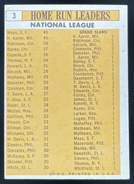 1963 Topps #3 Willie Mays Hank Aaron Frank Robinson Ernie Banks Orlando Cepeda