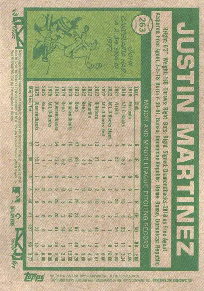 2026 Topps Heritage Chrome Light Blue Sparkle Refractors #263 Justin Martinez
