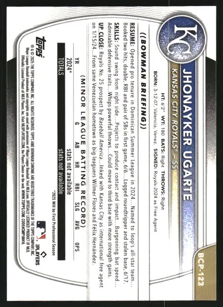 2025 Bowman Chrome Prospects Gold Geometric Refractors #BCP123 Jhonayker Ugarte /50