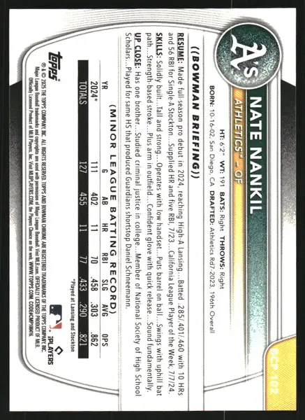 2025 Bowman Chrome Prospects Gold Geometric Refractors #BCP102 Nate Nankil /50